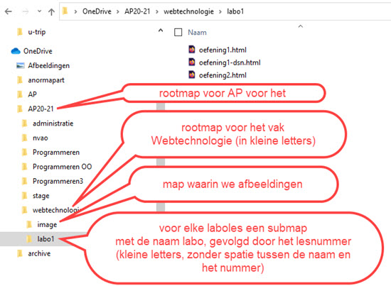 Mappenstructuur voor Webtechnologie